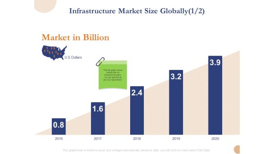 Substructure Segment Analysis Infrastructure Market Size Globally Billion Ppt Outline Format Ideas PDF Substructure Segment Analysis Infrastructure Market Size Globally Billion Ppt Outline Format Ideas PDF