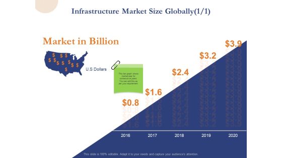 Substructure Segment Analysis Infrastructure Market Size Globally Ppt Gallery Designs PDF Substructure Segment Analysis Infrastructure Market Size Globally Ppt Gallery Designs PDF