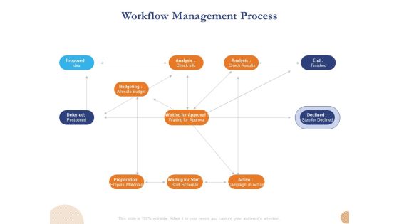 Substructure Segment Analysis Workflow Management Process Ppt Show Examples PDF Substructure Segment Analysis Workflow Management Process Ppt Show Examples PDF