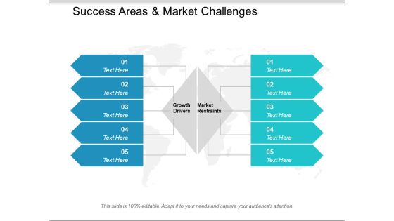 Success Areas And Market Challenges Ppt Powerpoint Presentation Show Templates Success Areas And Market Challenges Ppt Powerpoint Presentation Show Templates