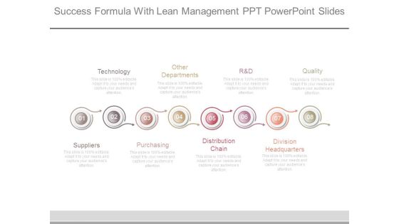 Success Formula With Lean Management Ppt Powerpoint Slides