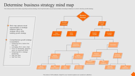 Success Strategy Development Playbook Determine Business Strategy Mind Map Introduction PDF Success Strategy Development Playbook Determine Business Strategy Mind Map Introduction PDF
