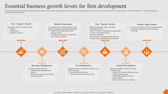 Success Strategy Development Playbook Essential Business Growth Levers For Firm Development Background PDF Success Strategy Development Playbook Essential Business Growth Levers For Firm Development Background PDF