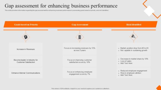 Success Strategy Development Playbook Gap Assessment For Enhancing Business Performance Portrait PDF