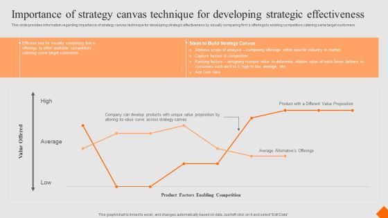 Success Strategy Development Playbook Importance Of Strategy Canvas Technique Developing Rules PDF Success Strategy Development Playbook Importance Of Strategy Canvas Technique Developing Rules PDF