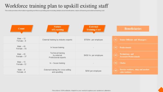 Success Strategy Development Playbook Workforce Training Plan To Upskill Existing Staff Designs PDF Success Strategy Development Playbook Workforce Training Plan To Upskill Existing Staff Designs PDF