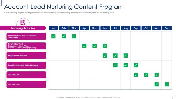 Successful Account Oriented Marketing Techniques Account Lead Nurturing Guidelines PDF Successful Account Oriented Marketing Techniques Account Lead Nurturing Guidelines PDF