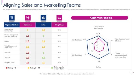 Successful Account Oriented Marketing Techniques Aligning Sales And Marketing Infographics PDF Successful Account Oriented Marketing Techniques Aligning Sales And Marketing Infographics PDF