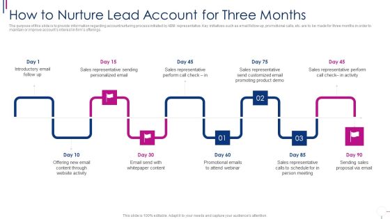 Successful Account Oriented Marketing Techniques How To Nurture Lead Account For Three Topics PDF