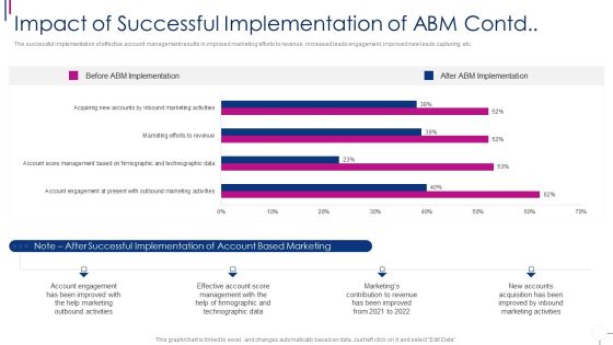 Successful Account Oriented Marketing Techniques Impact Of Successful Implementation Elements PDF Successful Account Oriented Marketing Techniques Impact Of Successful Implementation Elements PDF