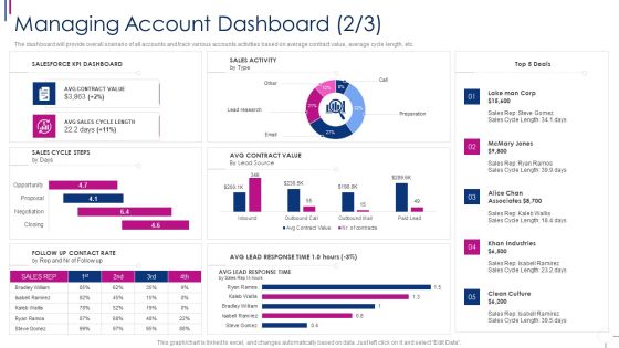 Successful Account Oriented Marketing Techniques Managing Account Dashboard Microsoft PDF Successful Account Oriented Marketing Techniques Managing Account Dashboard Microsoft PDF