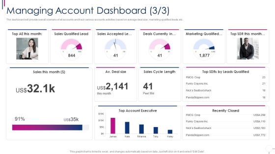 Successful Account Oriented Marketing Techniques Managing Account Themes PDF