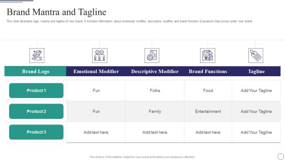 Successful Brand Development Plan Brand Mantra And Tagline Template PDF Successful Brand Development Plan Brand Mantra And Tagline Template PDF