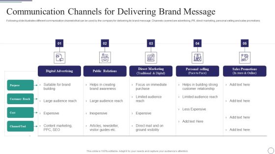 Successful Brand Development Plan Communication Channels For Delivering Brand Message Sample PDF