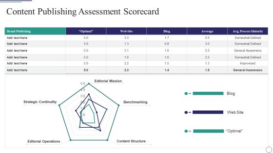 Successful Brand Development Plan Content Publishing Assessment Scorecard Information PDF Successful Brand Development Plan Content Publishing Assessment Scorecard Information PDF