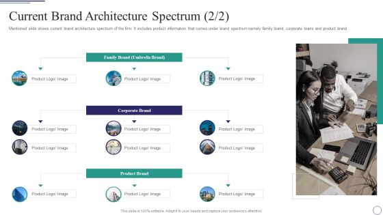 Successful Brand Development Plan Current Brand Architecture Spectrum Rules Summary PDF Successful Brand Development Plan Current Brand Architecture Spectrum Rules Summary PDF