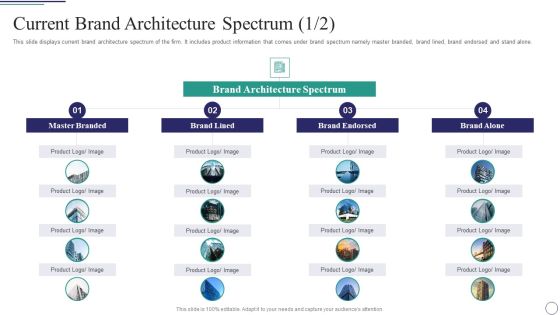 Successful Brand Development Plan Current Brand Architecture Spectrum Template PDF Successful Brand Development Plan Current Brand Architecture Spectrum Template PDF