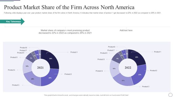 Successful Brand Development Plan Product Market Share Of The Firm Across North America Background PDF Successful Brand Development Plan Product Market Share Of The Firm Across North America Background PDF
