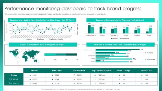 Successful Brand Management Performance Monitoring Dashboard To Track Brand Progress Themes PDF Successful Brand Management Performance Monitoring Dashboard To Track Brand Progress Themes PDF