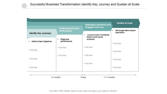 Successful Business Transformation Identify Key Journey And Sustain At Scale Ppt PowerPoint Presentation Ideas Samples Successful Business Transformation Identify Key Journey And Sustain At Scale Ppt PowerPoint Presentation Ideas Samples