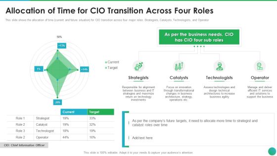 Successful CIO Transformation To Generate Company Value Allocation Of Time For CIO Transition Clipart PDF Successful CIO Transformation To Generate Company Value Allocation Of Time For CIO Transition Clipart PDF