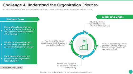 Successful CIO Transformation To Generate Company Value Challenge 4 Understand The Organization Introduction PDF Successful CIO Transformation To Generate Company Value Challenge 4 Understand The Organization Introduction PDF
