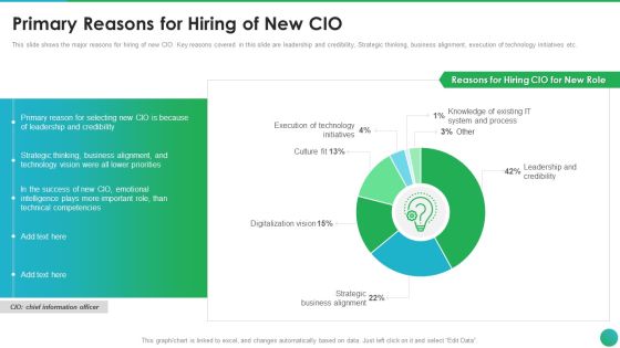 Successful CIO Transformation To Generate Company Value Primary Reasons For Hiring Of New CIO Inspiration PDF Successful CIO Transformation To Generate Company Value Primary Reasons For Hiring Of New CIO Inspiration PDF