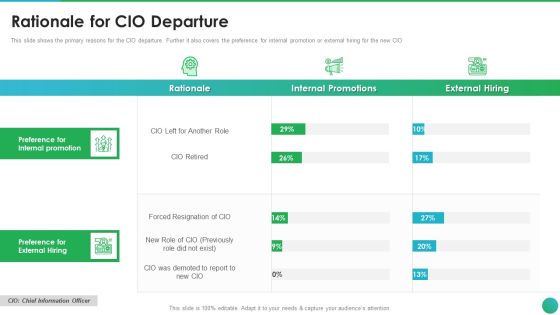 Successful CIO Transformation To Generate Company Value Rationale For CIO Departure Topics PDF Successful CIO Transformation To Generate Company Value Rationale For CIO Departure Topics PDF