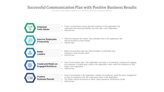 Successful Communication Plan With Positive Business Results Ppt PowerPoint Presentation File Formats PDF