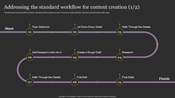 Successful Content Promotion Guide Addressing The Standard Workflow For Content Creation Infographics PDF