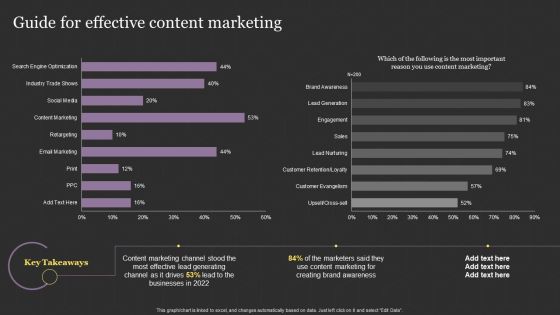 Successful Content Promotion Guide Guide For Effective Content Marketing Clipart PDF Successful Content Promotion Guide Guide For Effective Content Marketing Clipart PDF