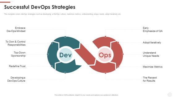 Successful Devops Strategies Ppt Slides Background Images PDF Successful Devops Strategies Ppt Slides Background Images PDF
