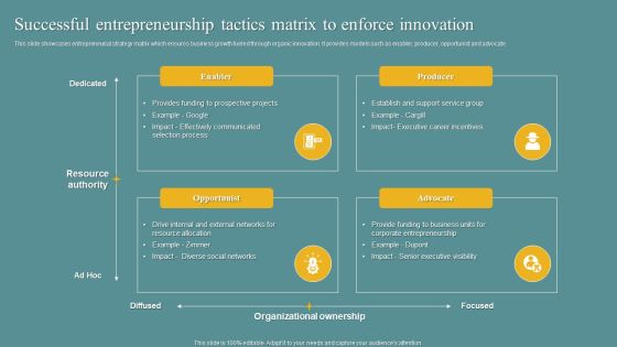 Successful Entrepreneurship Tactics Matrix To Enforce Innovation Infographics PDF