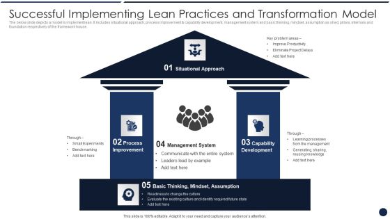 Successful Implementing Lean Practices And Transformation Model Clipart PDF