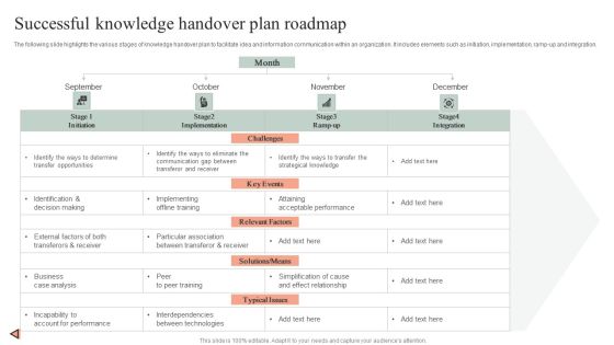 Successful Knowledge Handover Plan Roadmap Structure PDF