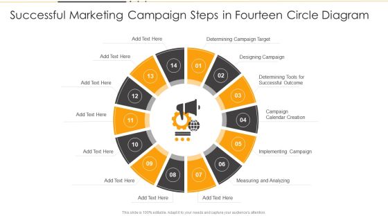 Successful Marketing Campaign Steps In Fourteen Circle Diagram Ppt PowerPoint Presentation File Introduction PDF Successful Marketing Campaign Steps In Fourteen Circle Diagram Ppt PowerPoint Presentation File Introduction PDF