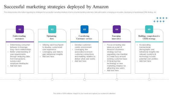 Successful Marketing Strategies Deployed By Amazon Elements PDF Successful Marketing Strategies Deployed By Amazon Elements PDF