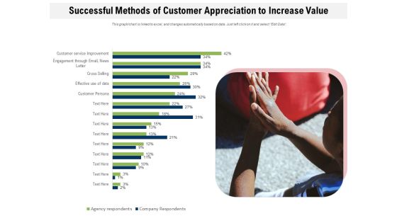 Successful Methods Of Customer Appreciation To Increase Value Ppt PowerPoint Presentation Gallery Portrait PDF