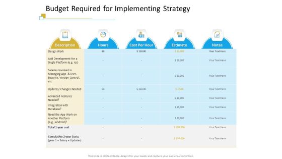 Successful Mobile Strategies For Business Budget Required For Implementing Strategy Information PDF