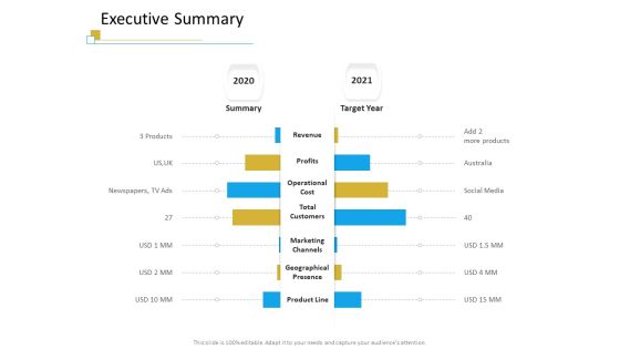 Successful Mobile Strategies For Business Executive Summary Slides PDF