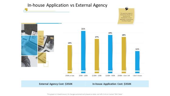 Successful Mobile Strategies For Business In House Application Vs External Agency Information PDF Successful Mobile Strategies For Business In House Application Vs External Agency Information PDF