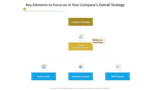 Successful Mobile Strategies For Business Key Elements To Focus On In Your Companys Overall Strategy Microsoft PDF Successful Mobile Strategies For Business Key Elements To Focus On In Your Companys Overall Strategy Microsoft PDF