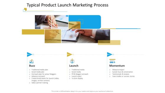 Successful Mobile Strategies For Business Typical Product Launch Marketing Process Icons PDF Successful Mobile Strategies For Business Typical Product Launch Marketing Process Icons PDF