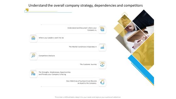 Successful Mobile Strategies For Business Understand The Overall Company Strategy Dependencies And Competitors Mockup PDF Successful Mobile Strategies For Business Understand The Overall Company Strategy Dependencies And Competitors Mockup PDF