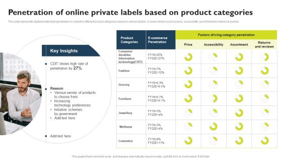 Successful Private Branding Penetration Of Online Private Labels Based On Product Information PDF Successful Private Branding Penetration Of Online Private Labels Based On Product Information PDF