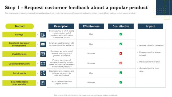 Successful Private Branding Step 1 Request Customer Feedback About A Popular Guidelines PDF Successful Private Branding Step 1 Request Customer Feedback About A Popular Guidelines PDF