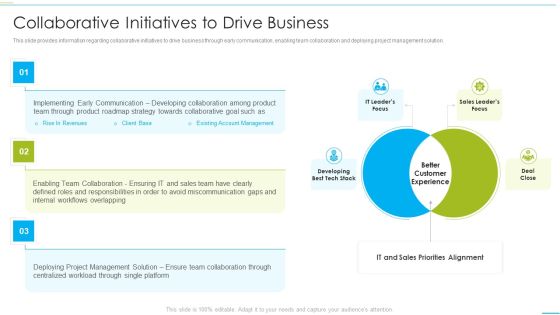 Successful Product Inauguration Management Collaborative Initiatives To Drive Business Mockup PDF