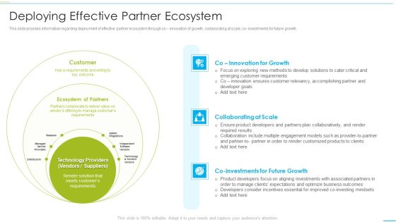 Successful Product Inauguration Management Deploying Effective Partner Ecosystem Mockup PDF Successful Product Inauguration Management Deploying Effective Partner Ecosystem Mockup PDF