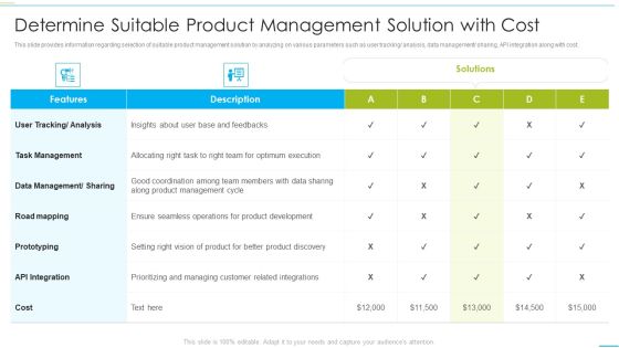 Successful Product Inauguration Management Determine Suitable Product Management Topics PDF Successful Product Inauguration Management Determine Suitable Product Management Topics PDF