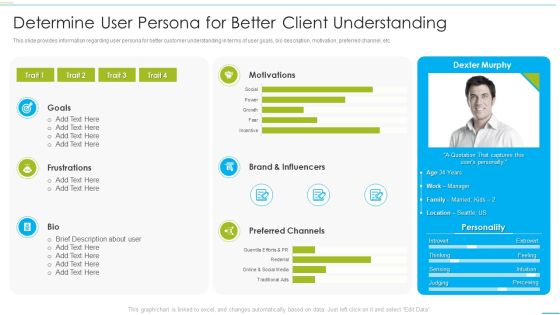 Successful Product Inauguration Management Determine User Persona For Better Rules PDF Successful Product Inauguration Management Determine User Persona For Better Rules PDF